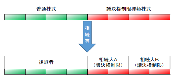 giketukenseigensyuruikabusiki