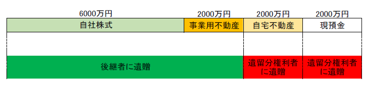 iryuubunngennsaitaisaku