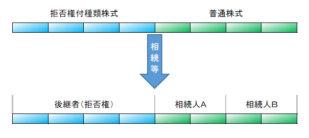 kyohikentukisyuruikabusiki